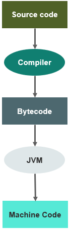 bytecode trong java