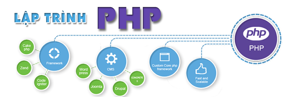 PHP - Ngôn ngữ lập trình dễ học nhất hiện nay 