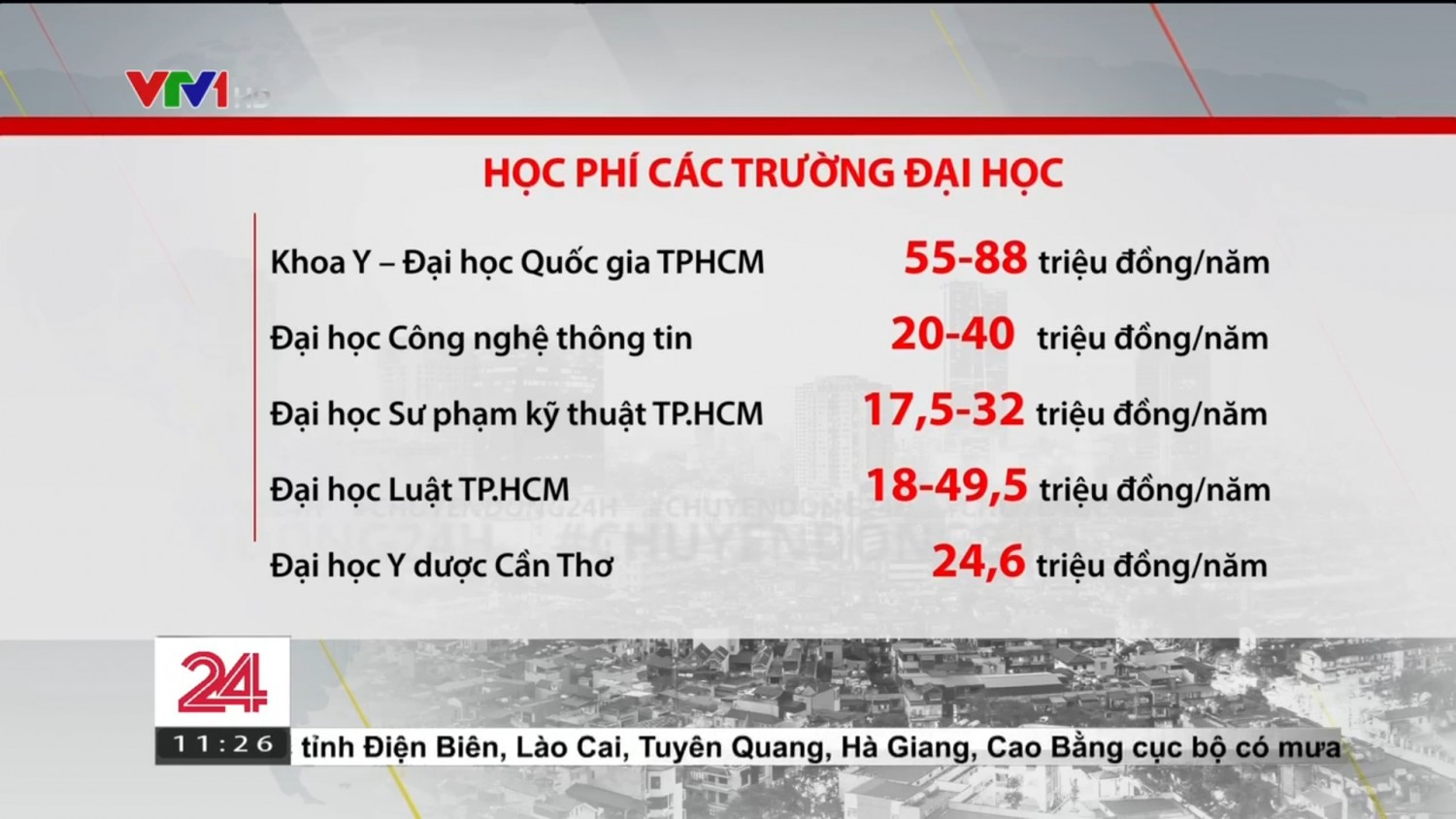 hoc phi dai hoc 2020