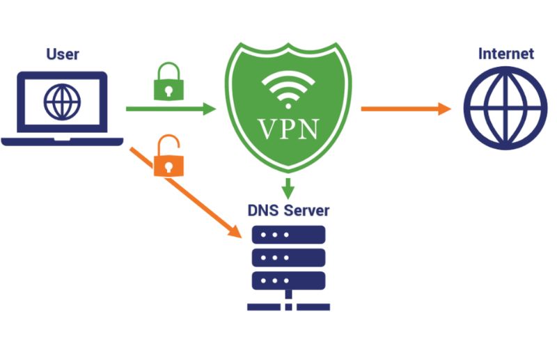 Chức năng của DNS