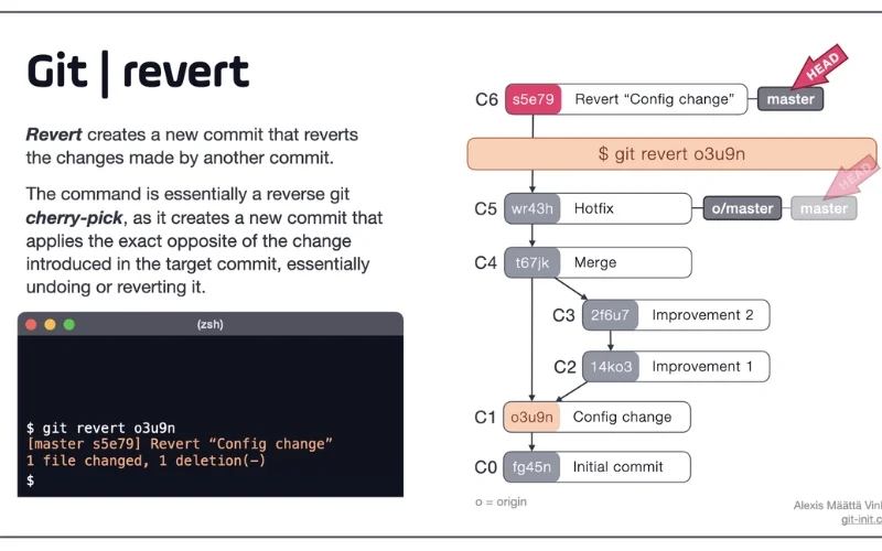 Xóa một commit khỏi lịch sử